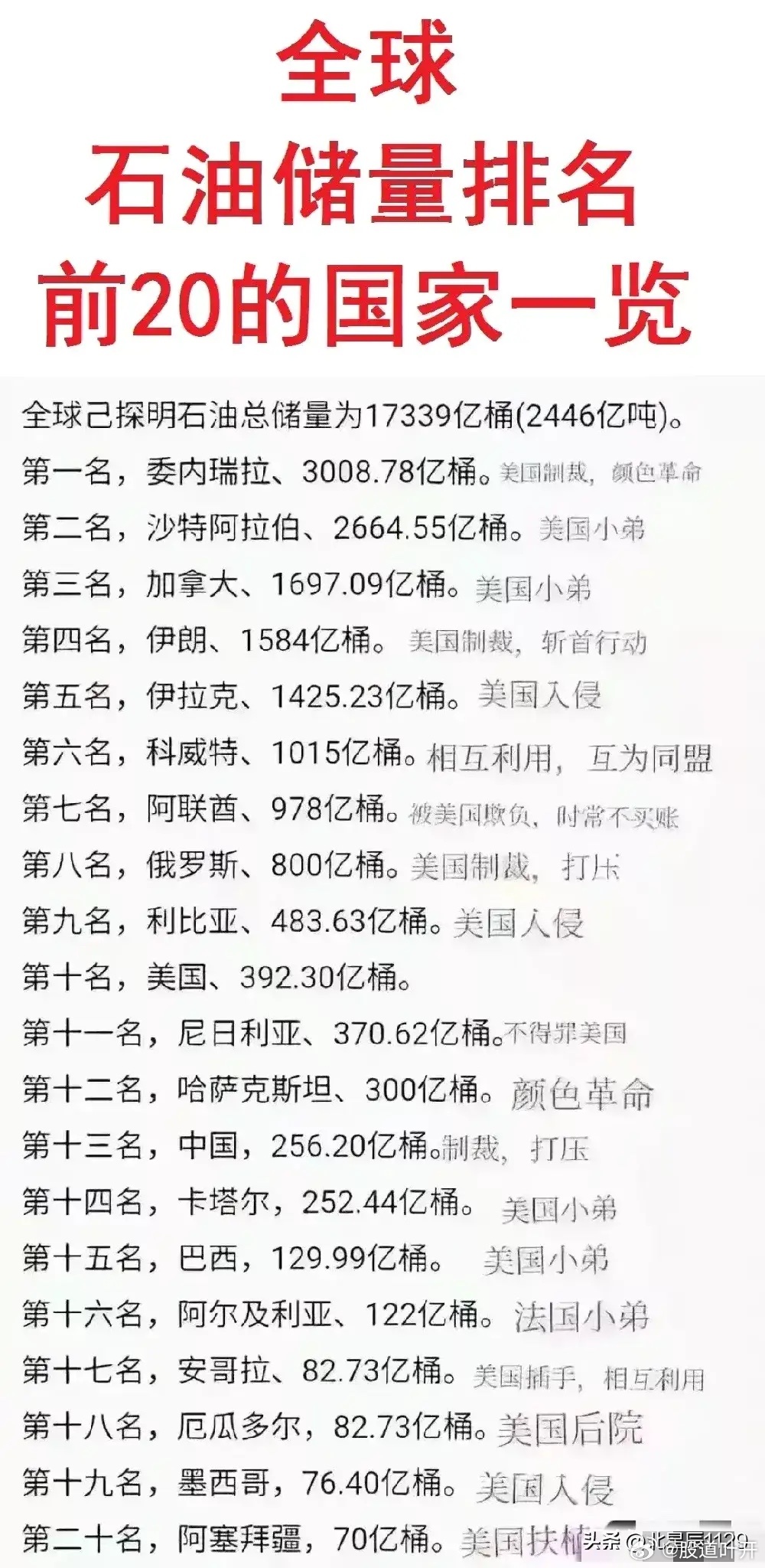 中国有石油多少吨，揭秘中国油气资源储备现状