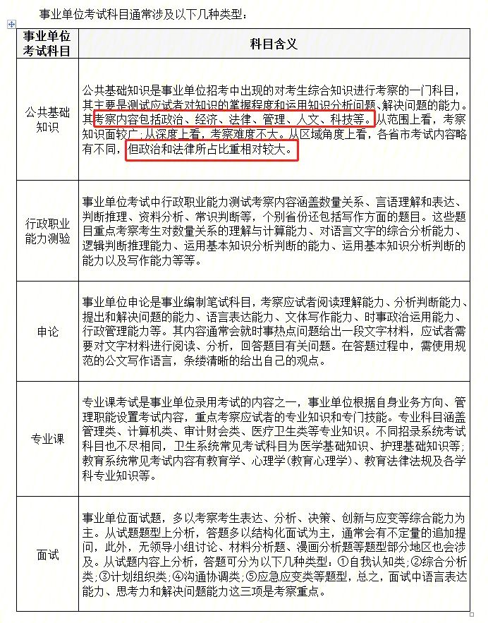 事业单位招聘免笔试，你了解多少？