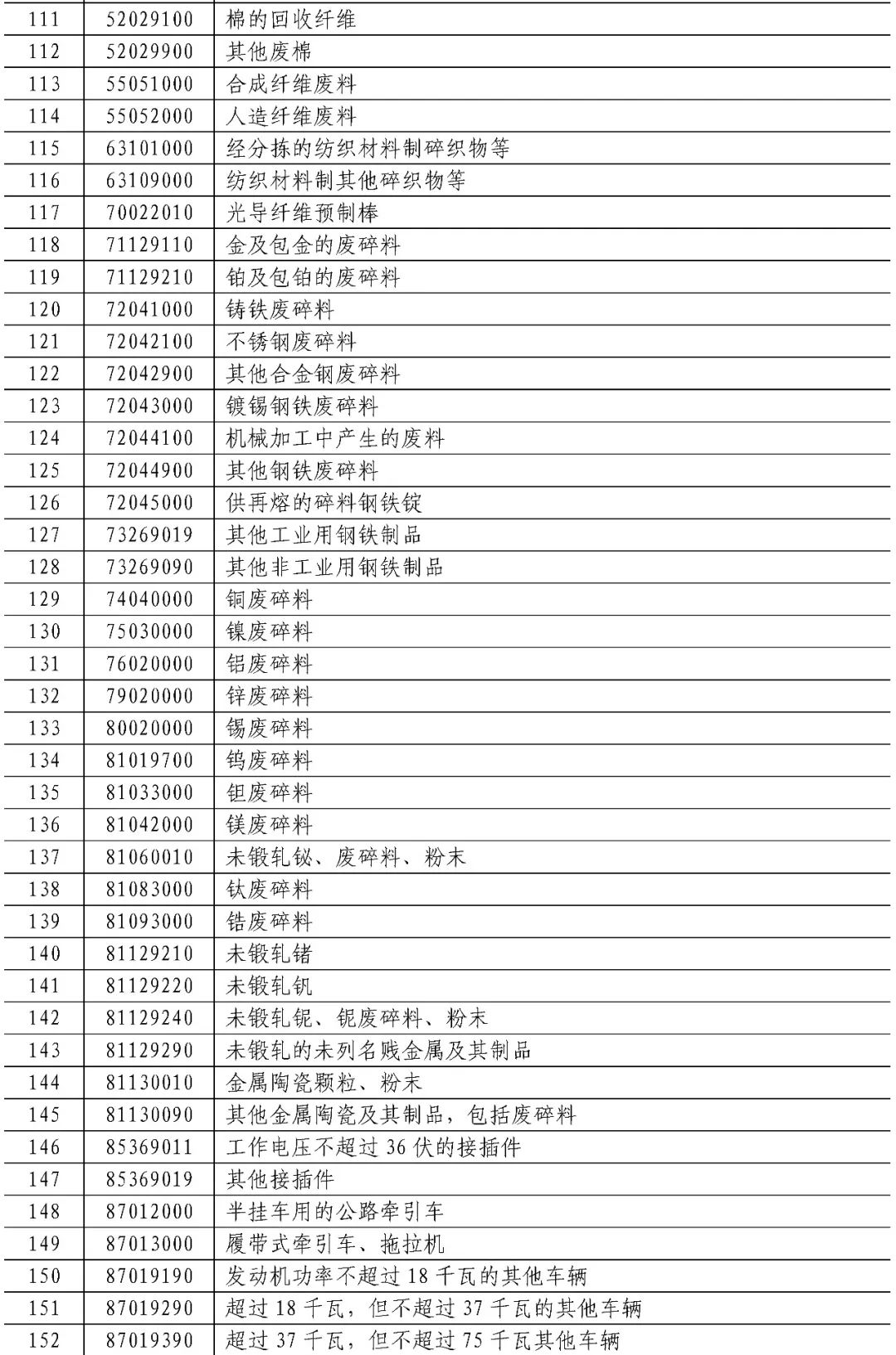 美国进口清单，透视全球贸易的微观脉络