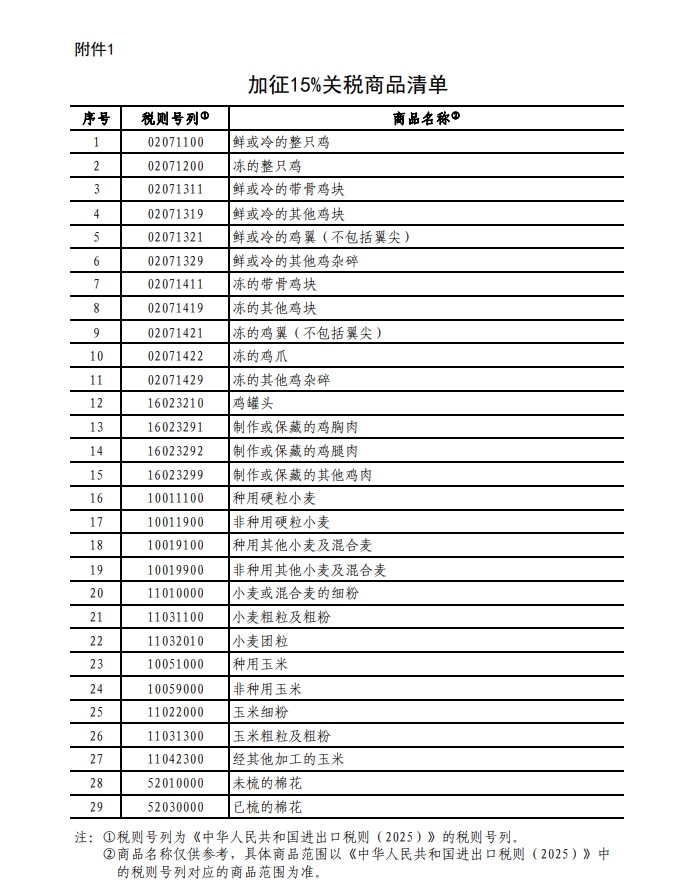 美国进口清单，透视全球贸易的微观脉络