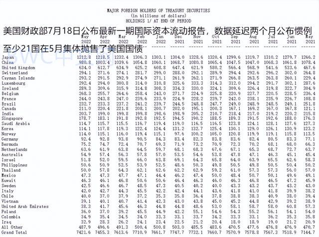 2020年美国进口概览，数字背后的故事