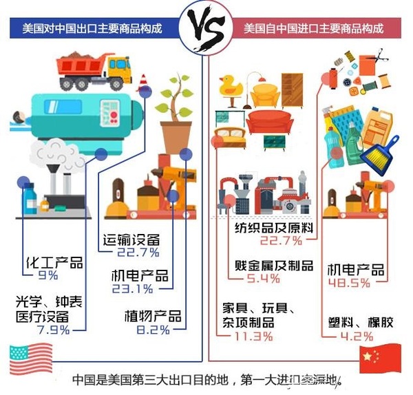 中国进口美国的什么，深度解析中美贸易往来