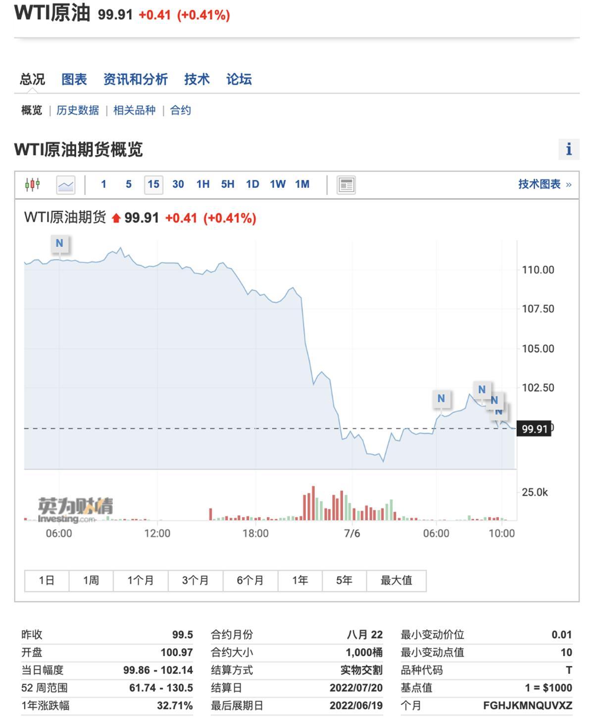 国内油价或出现近三年来最大跌幅，深度解读与影响分析