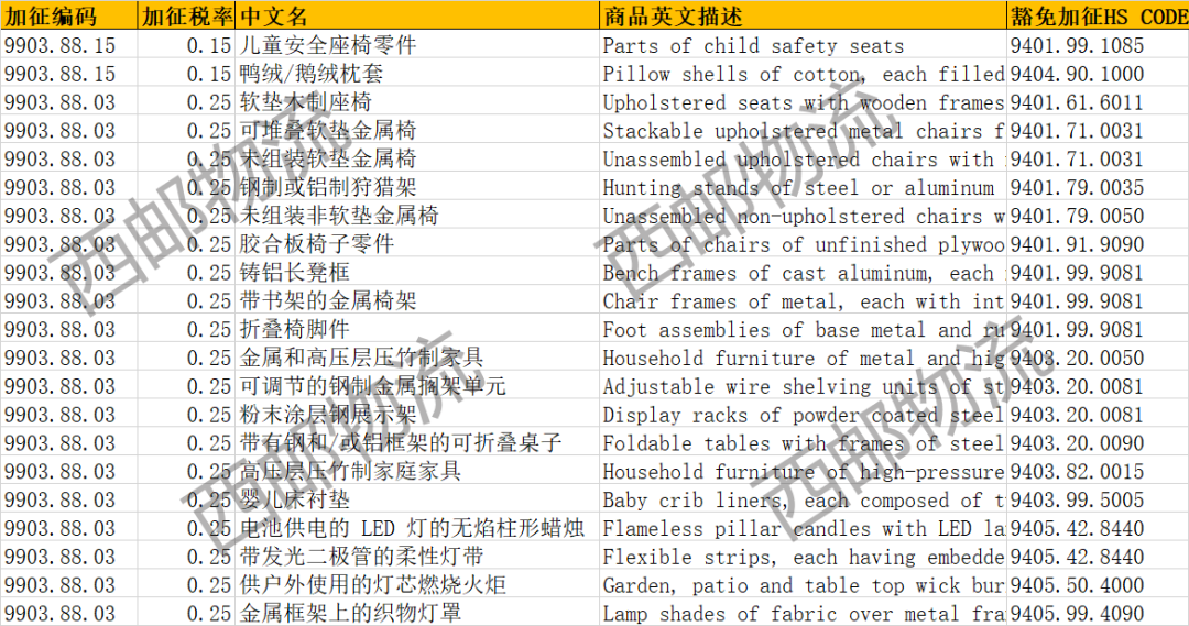关于对美600亿加征关税商品清单的文章