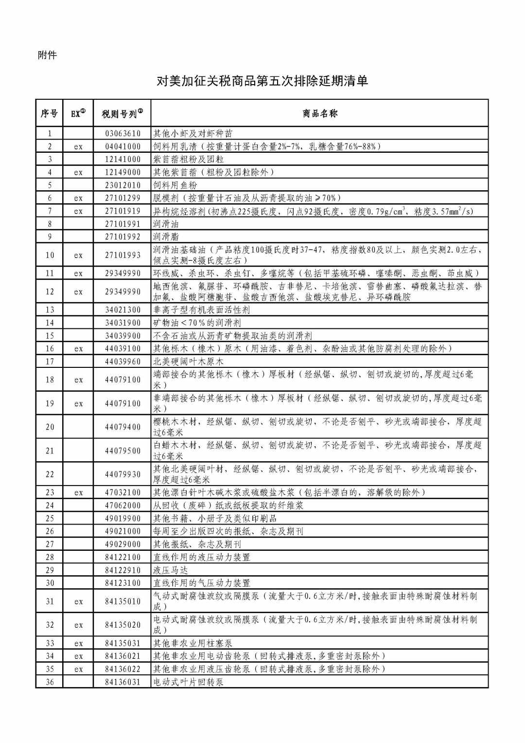 关于对美600亿加征关税商品清单的文章
