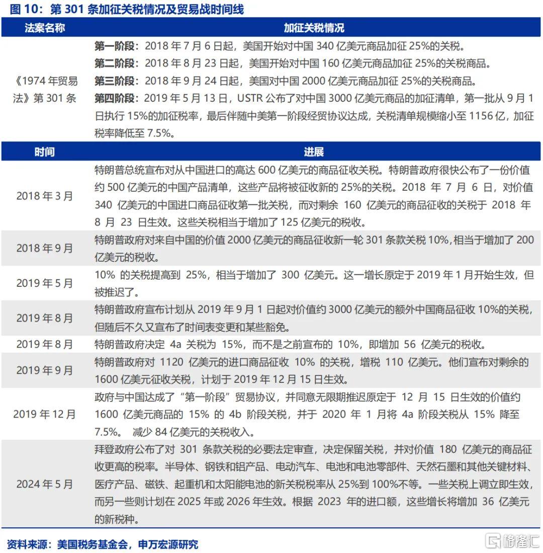 美国加征关税，全球贸易格局的新挑战