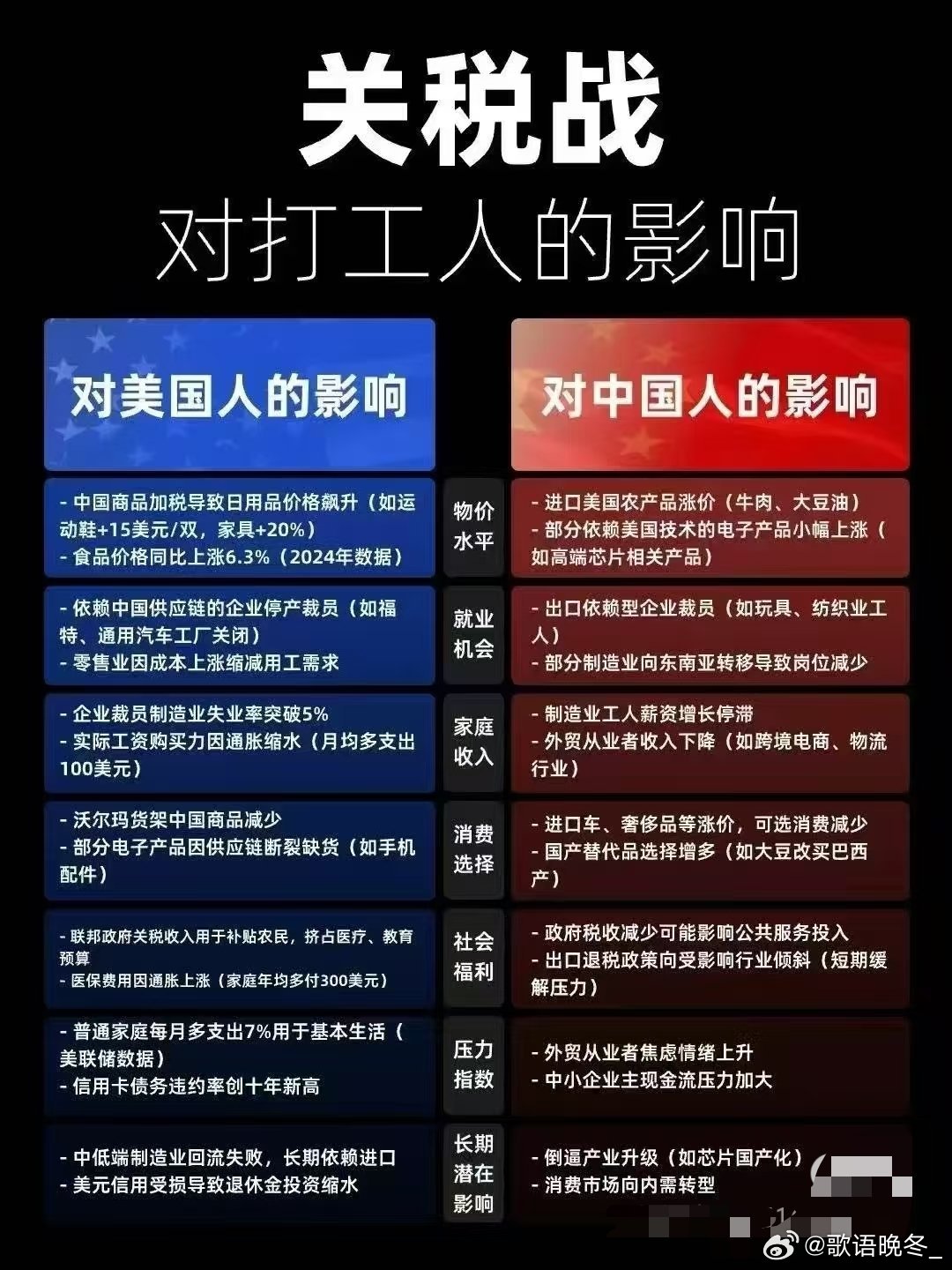 美国加征关税，全球贸易格局的新挑战
