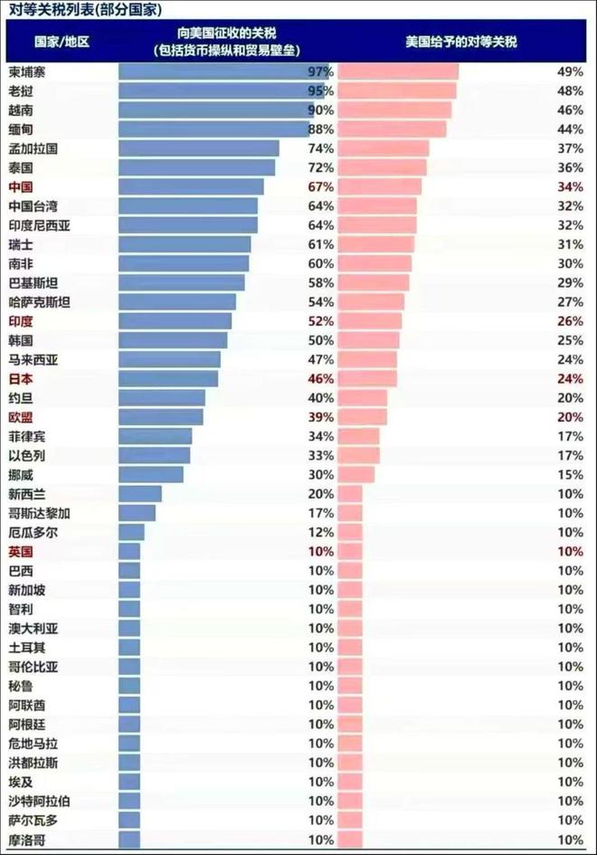美国的关税税率是多少？全面解读与分析