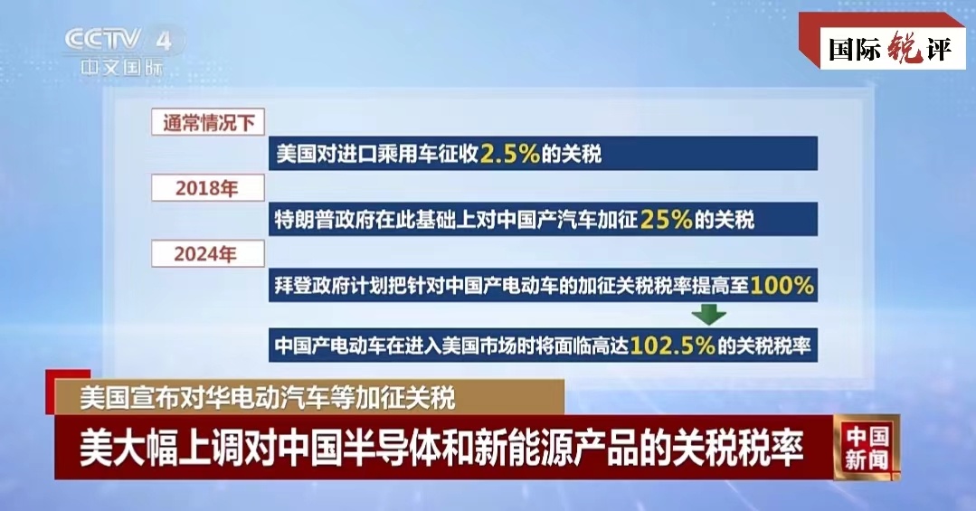 美国的关税税率是多少？全面解读与分析