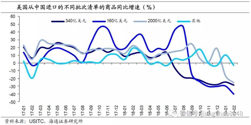 美国关税变化深度解析