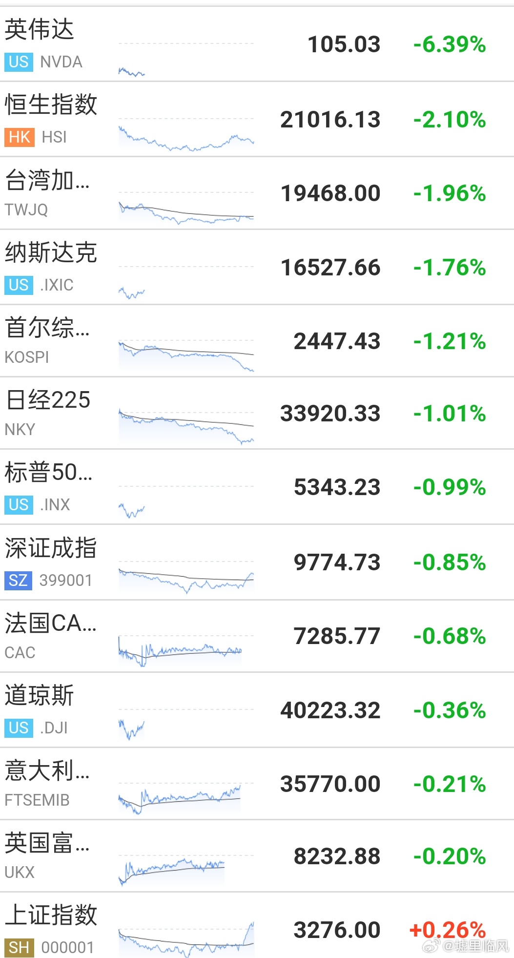 美声称对华关税达至245%的背后真相