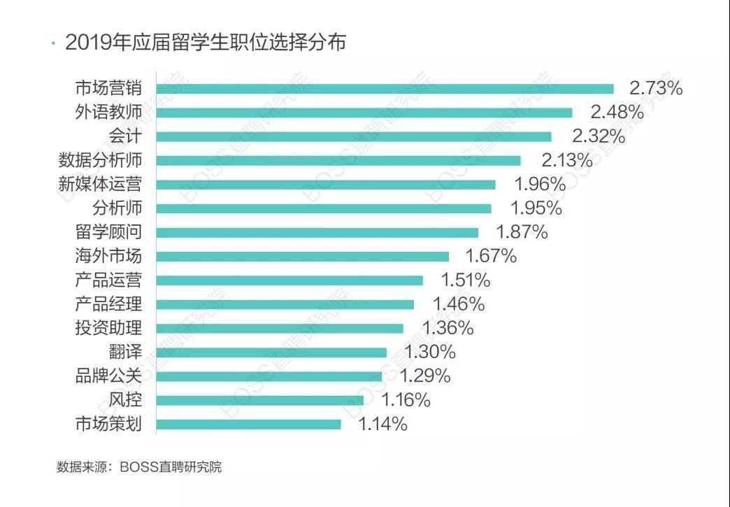 腾讯就业人数，探究数字背后的故事