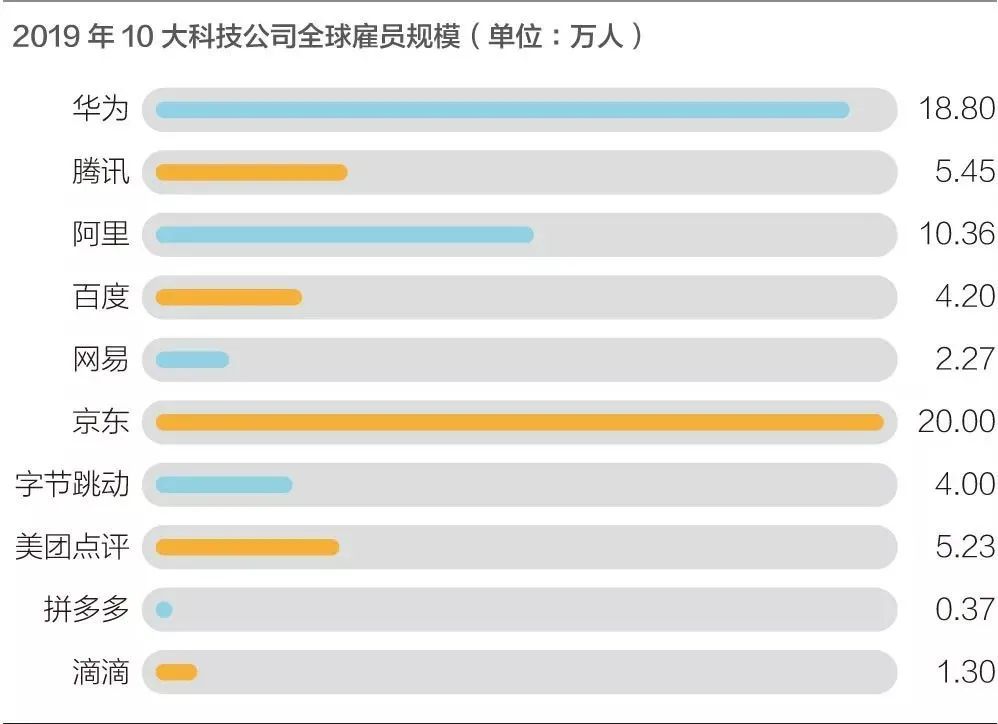 腾讯就业人数，探究数字背后的故事
