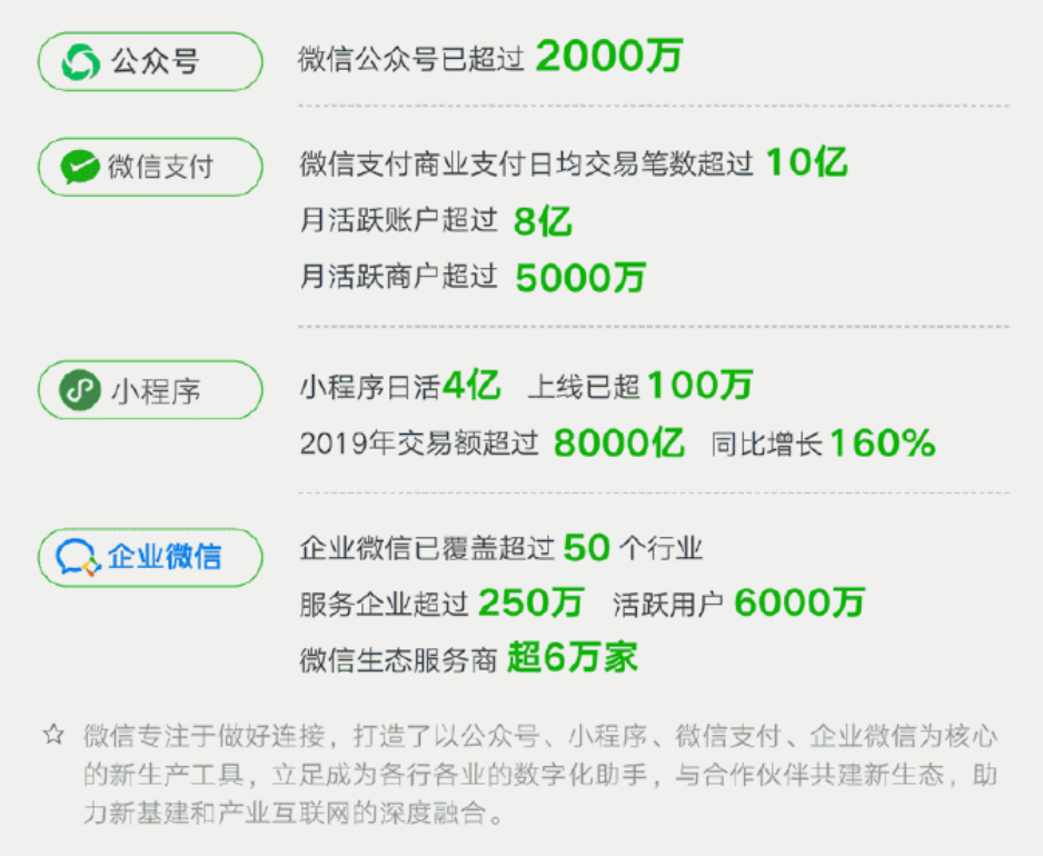 腾讯就业岗位深度解析