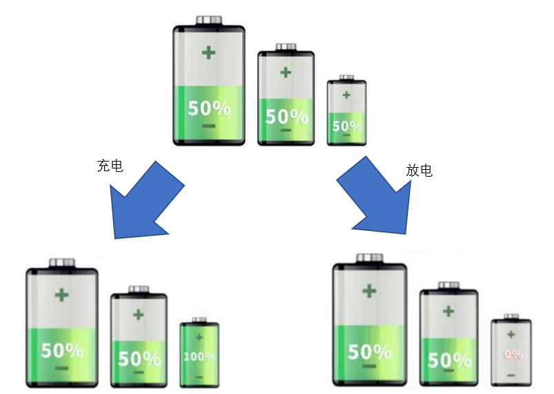 电池安全性，当下不可忽视的重要议题