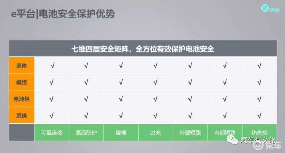 电池安全级别，从理论到实践的多维度解读