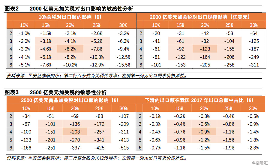 美对华贸易战关税清单的深度解析
