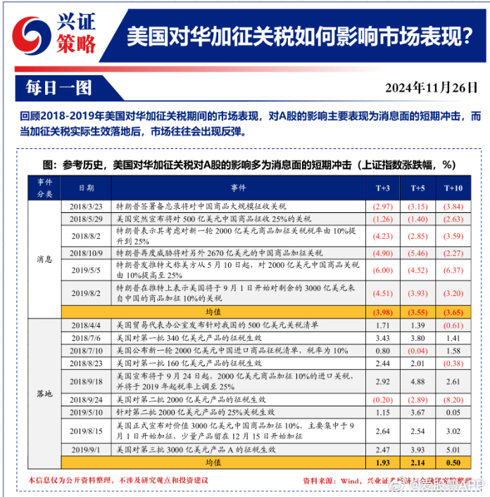 美对华贸易战关税清单的深度解析