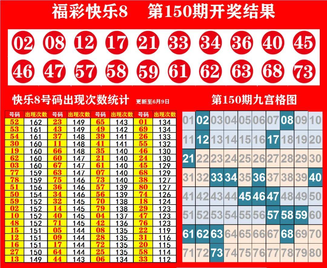 快乐8爆奖狂欢，500万大奖的喜悦浪潮