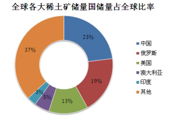 中国稀土，为何能卡美国脖子？