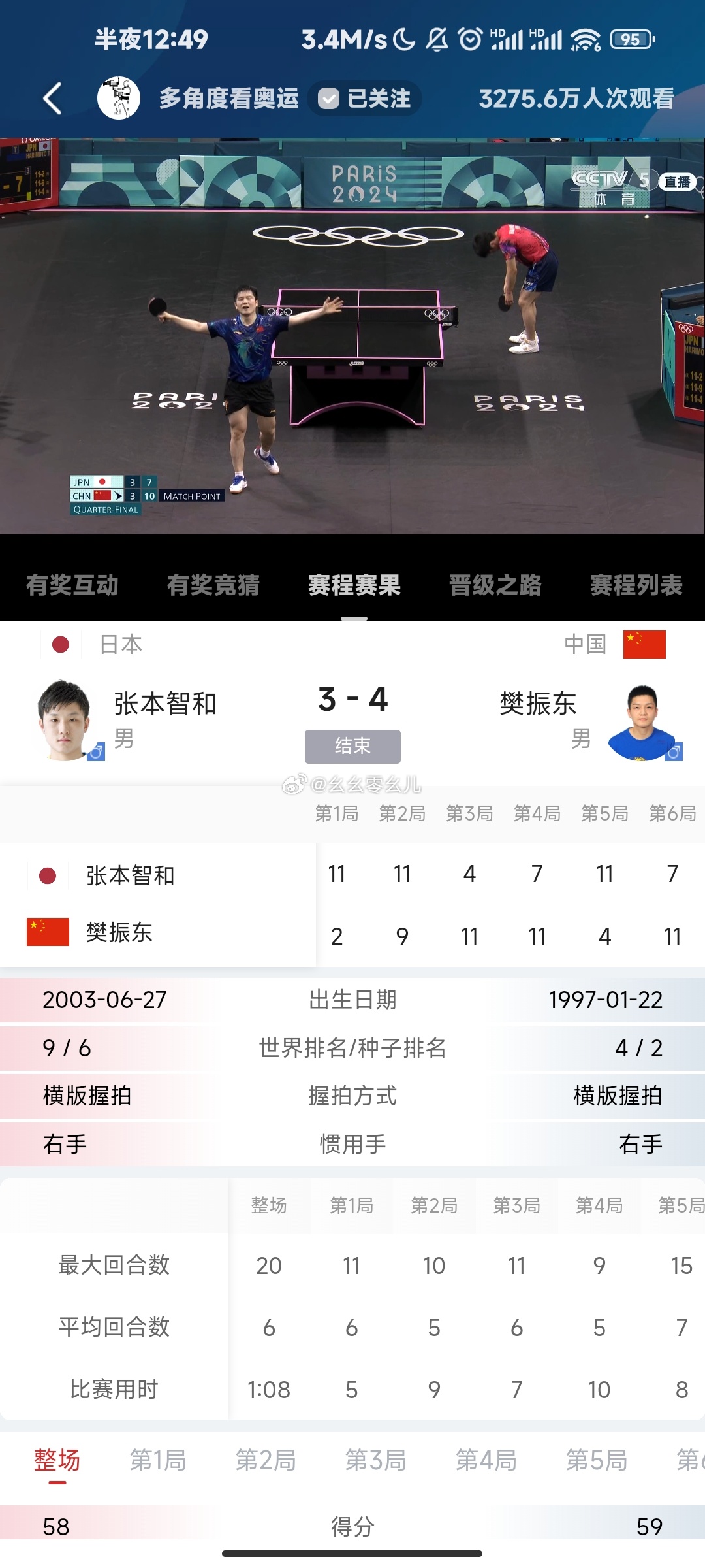 张本美和最新比赛成绩，赛场上的闪耀之星