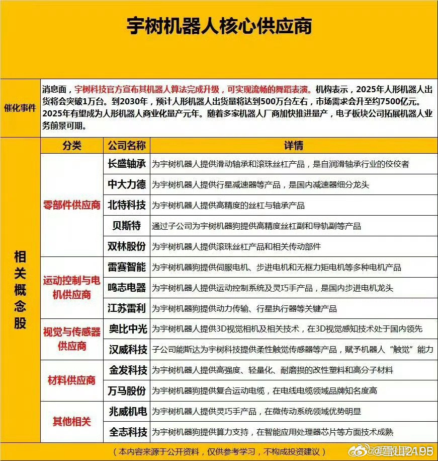 宇树机器人价格解析，全方位了解机器人市场的新宠儿