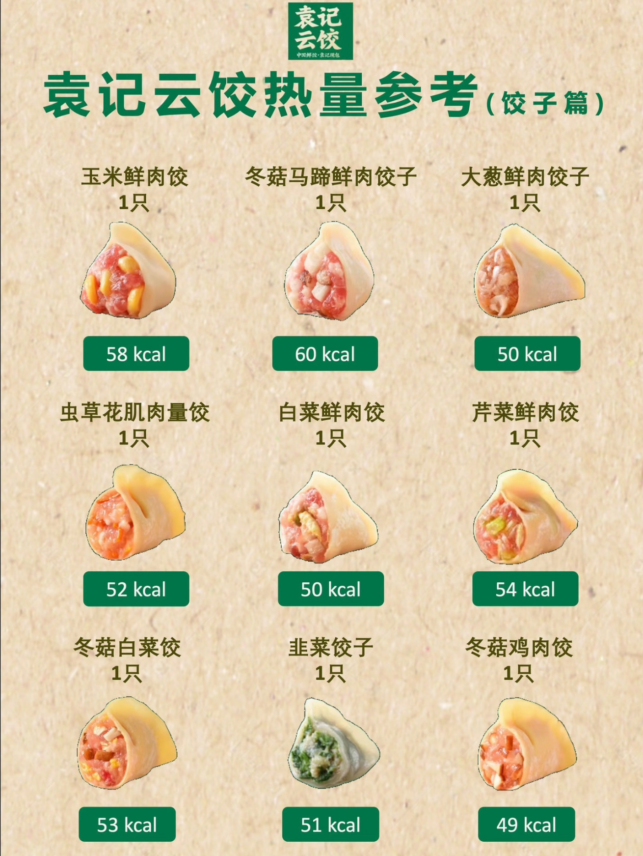 一美元一个的饺子，美国美食市场的新现象