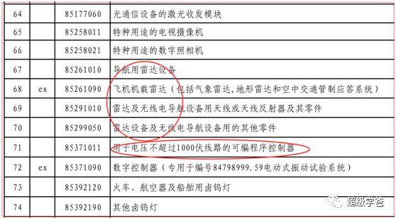 揭秘关税返点背后的真相，究竟是怎么回事？