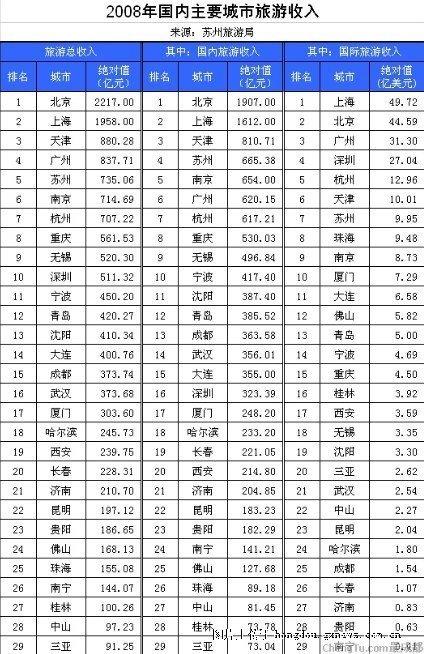 桂林旅游业收入，繁荣背后的故事