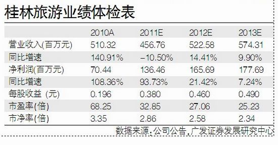 桂林旅游业绩，一览众山小，壮美天下传