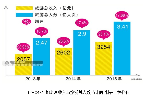 桂林旅游总收入概览，2020年的亮点与挑战