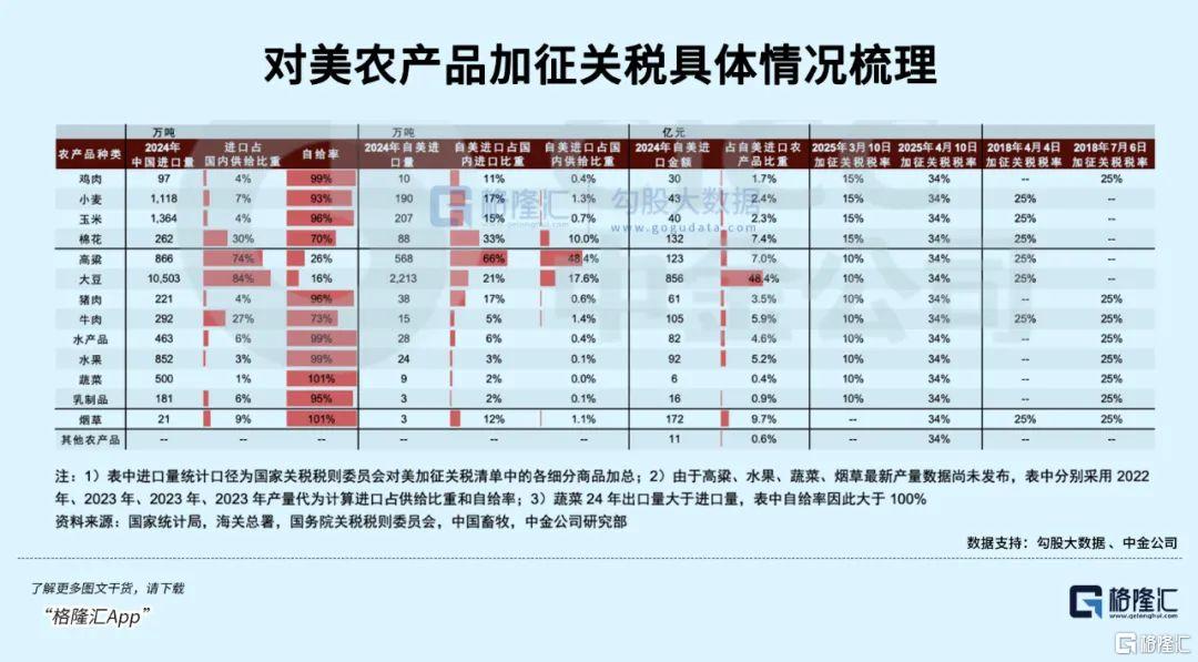 揭秘反关税背后的意义