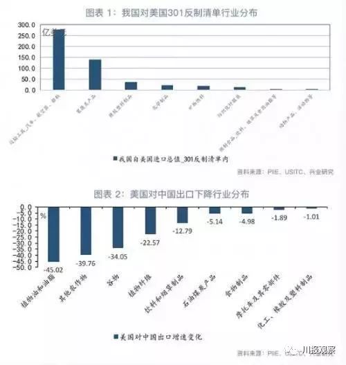 揭秘反关税背后的意义