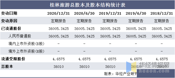 2020年桂林旅游业数据分析报告——揭秘桂林旅游业的蓬勃发展