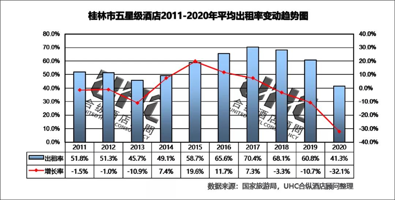 2020年桂林旅游业数据分析报告——揭秘桂林旅游业的蓬勃发展