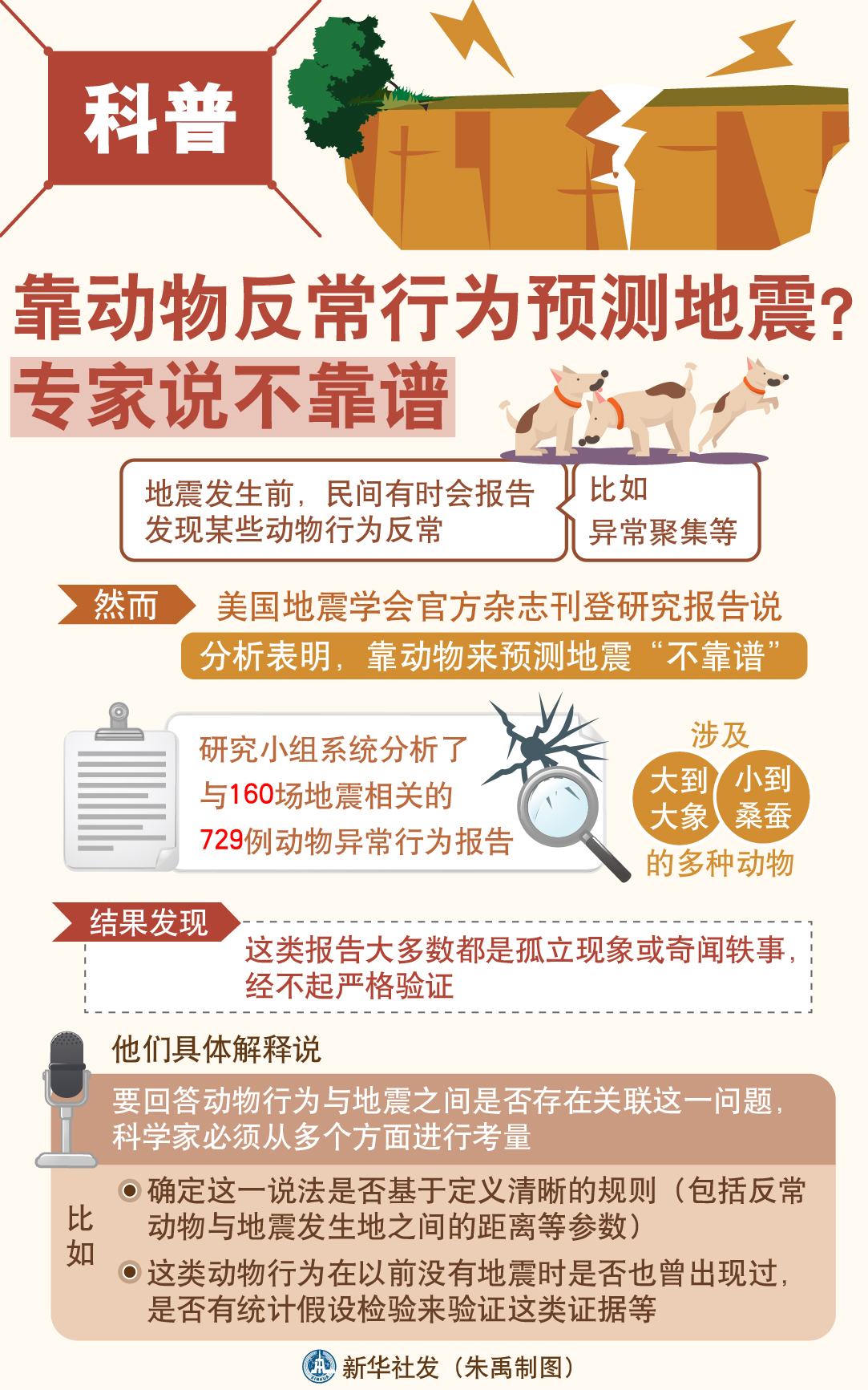 动物有预测地震的能力吗？揭秘自然界的神秘感知力