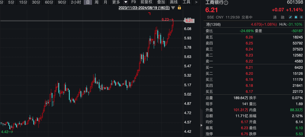 首破3400！金价再创历史新高