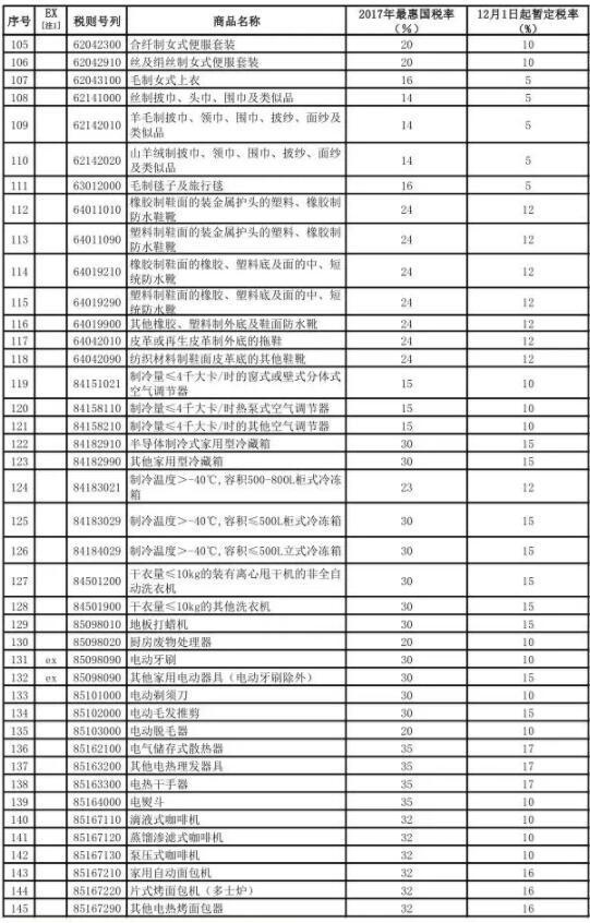 文具进口关税税率解析