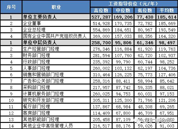 月入两万的神秘职业，探寻高收入职业的奥秘