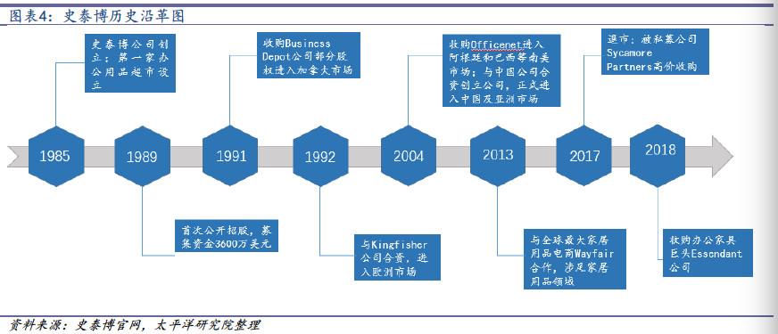 美国文具市场规模，市场洞察与趋势分析