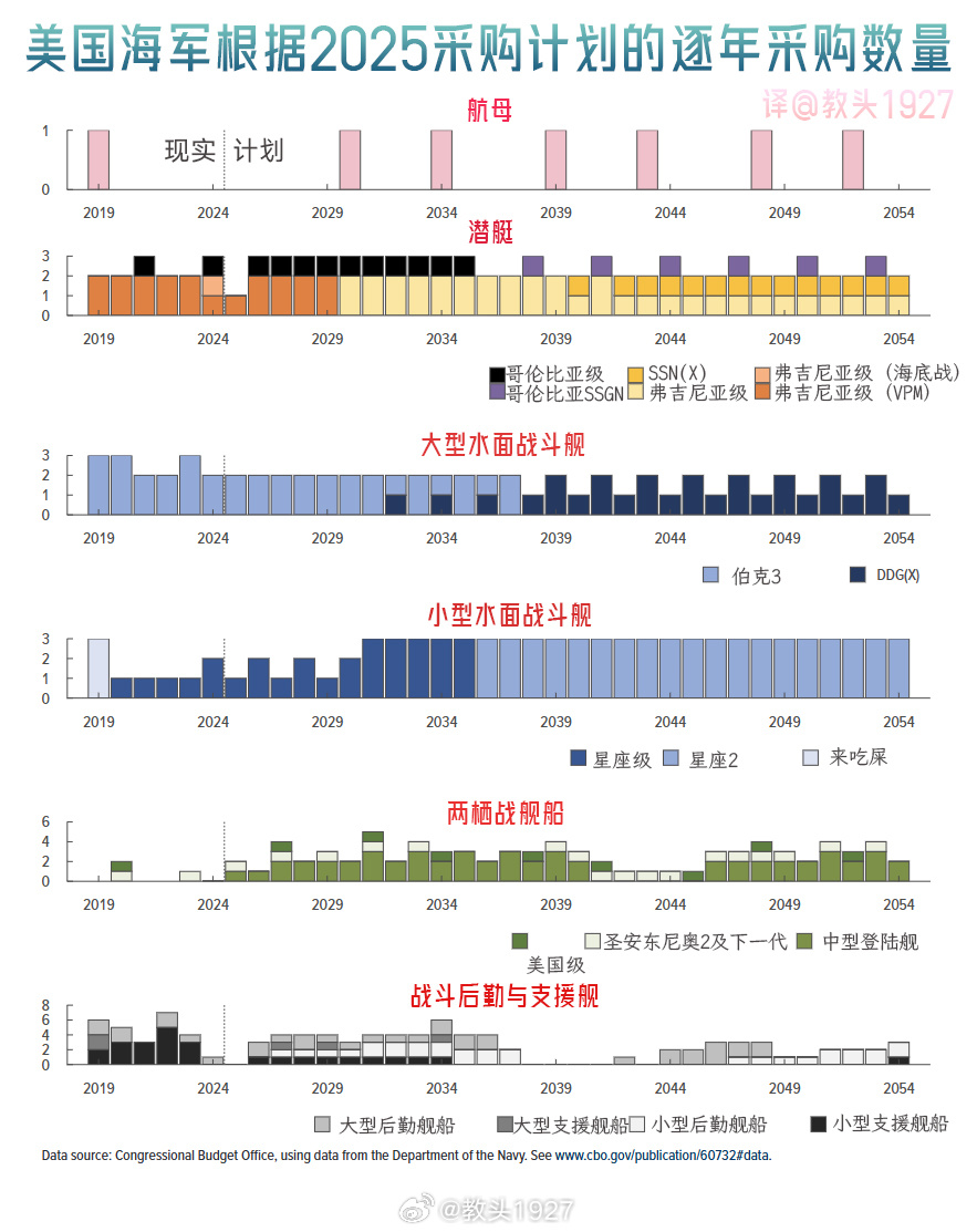 美军采购计划，深度分析与观察