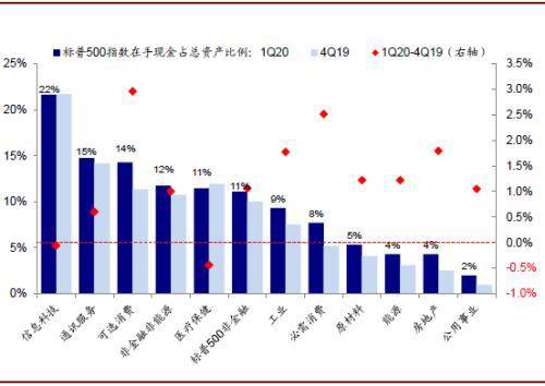 美国的大公司和小企业对于美国经济的影响