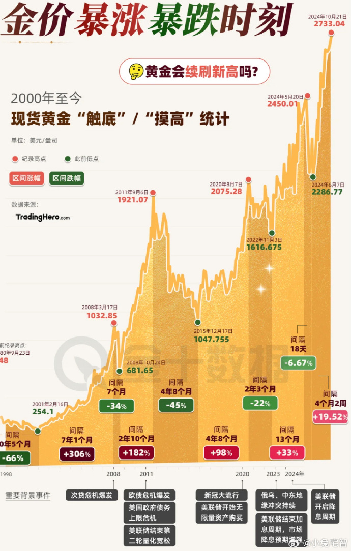 金价猛涨，背后的原因及影响
