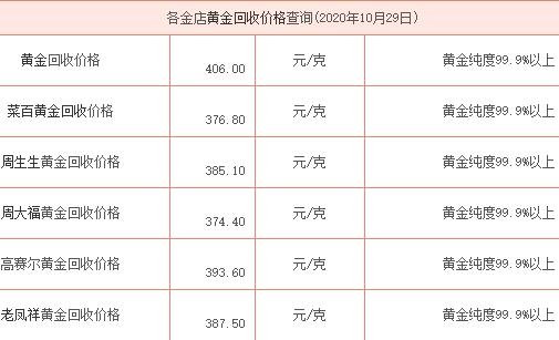 饰金价格多少钱一克？2020年饰金市场深度解析