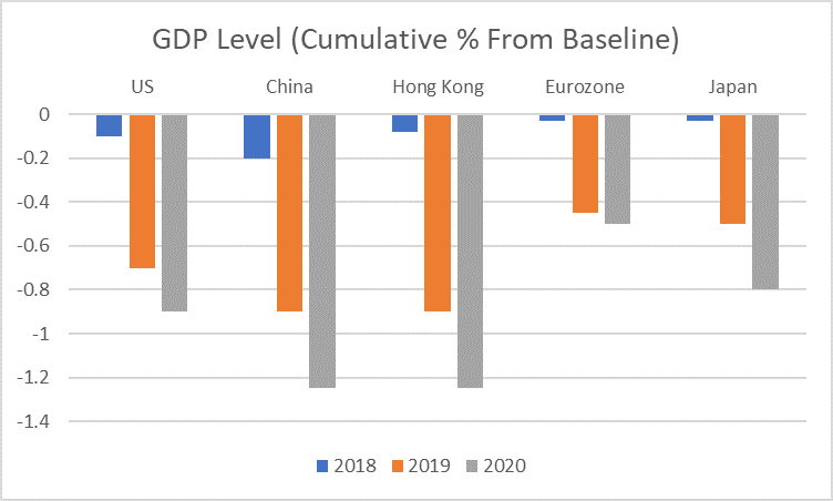 美国关税政策下的挑战与机遇，MPF的角色分析