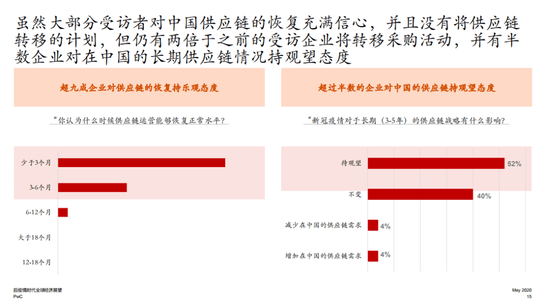中美经济存在脱钩可能性吗？