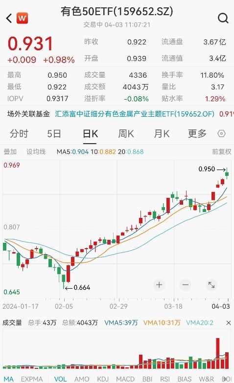 金价持续飙涨，到底是谁在屯黄金呢？