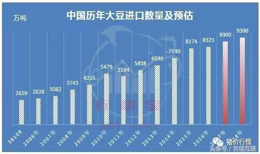 我国承诺采购美国农产品对美国大豆产业的影响