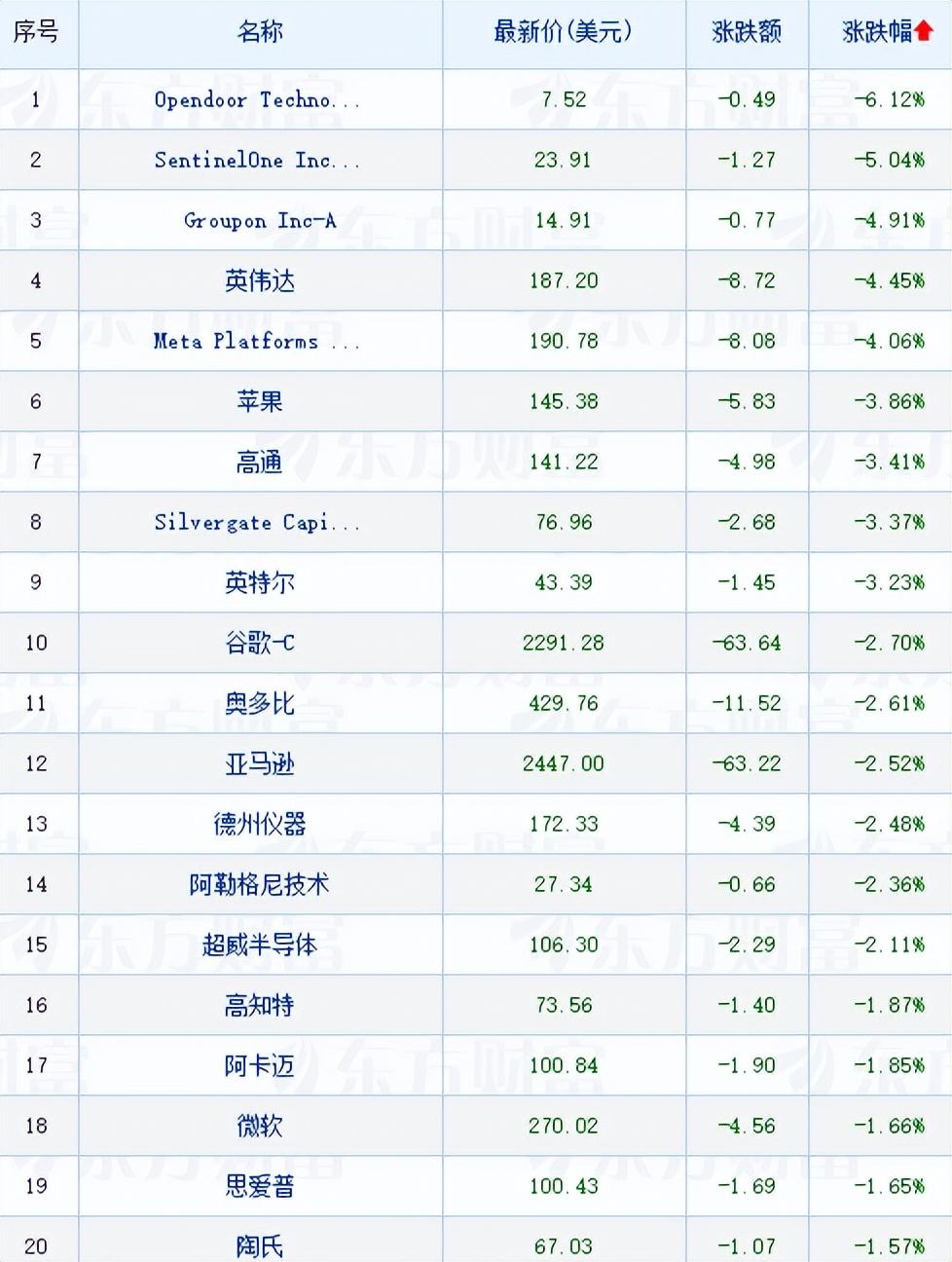 美股三大股指高开，特斯拉涨超7%，市场走势分析与展望