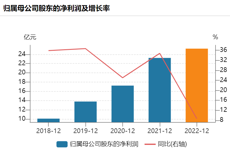 特朗普时代，预计将大幅降低对华关税的深远影响分析